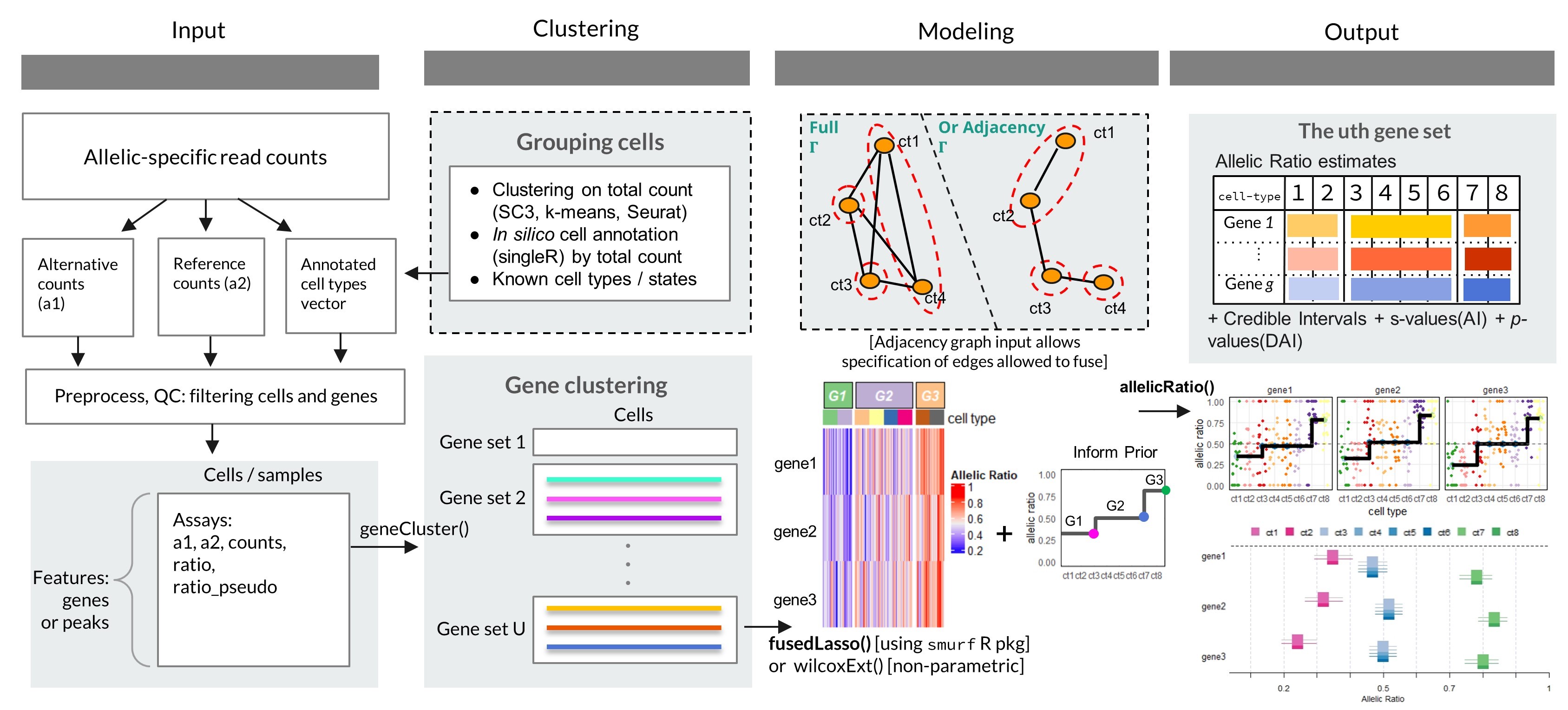 Airpart: interpretable statistical models for analyzing allelic imbalance in single-cell datasets